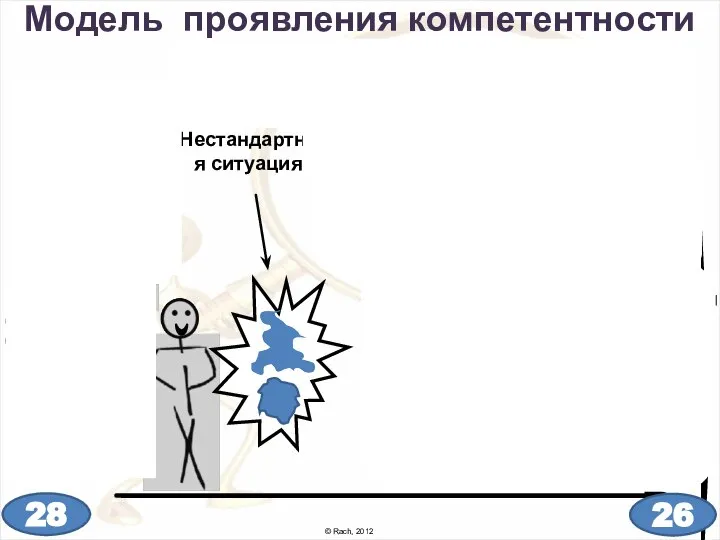 © Rach, 2012 Модель проявления компетентности НИКС мышление Что, когда , как,