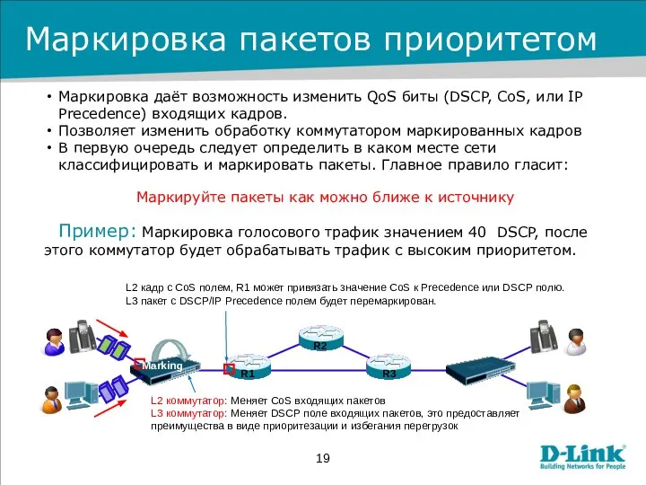 Маркировка даёт возможность изменить QoS биты (DSCP, CoS, или IP Precedence) входящих