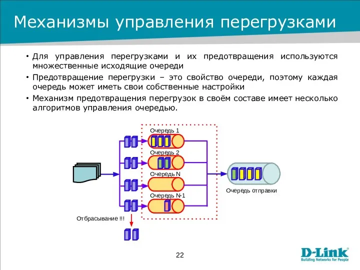 Для управления перегрузками и их предотвращения используются множественные исходящие очереди Предотвращение перегрузки