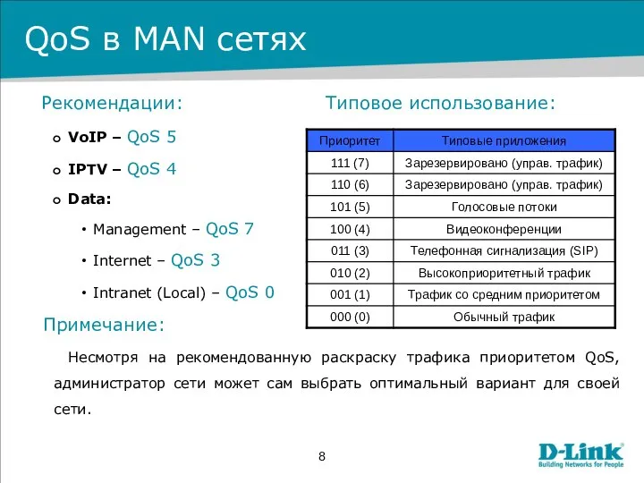 QoS в MAN сетях Рекомендации: VoIP – QoS 5 IPTV – QoS