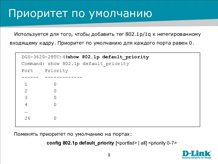 Приоритет по умолчанию Используется для того, чтобы добавить тег 802.1p/1q к нетегированному