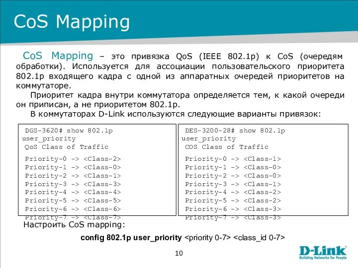 CoS Mapping CoS Mapping – это привязка QoS (IEEE 802.1p) к CoS