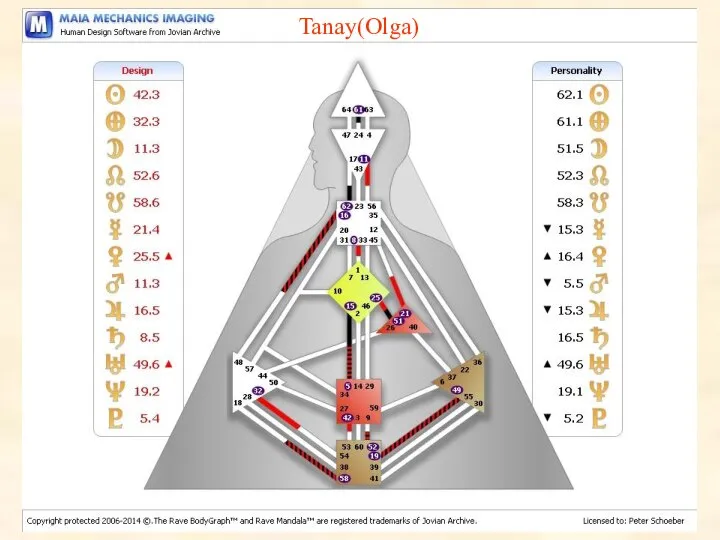 Tanay(Olga)