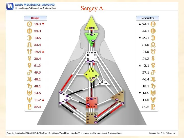 Sergey A.