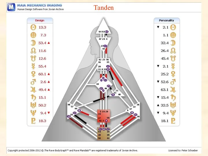 Tanden