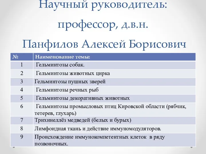 Научный руководитель: профессор, д.в.н. Панфилов Алексей Борисович