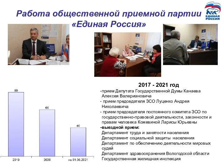 Работа общественной приемной партии «Единая Россия» 2017 - 2021 год прием Депутата