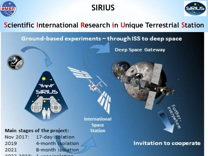 SIRIUS Scientific International Research in Unique Terrestrial Station