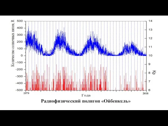 Радиофизический полигон «Ойбенкель» 1979 2018