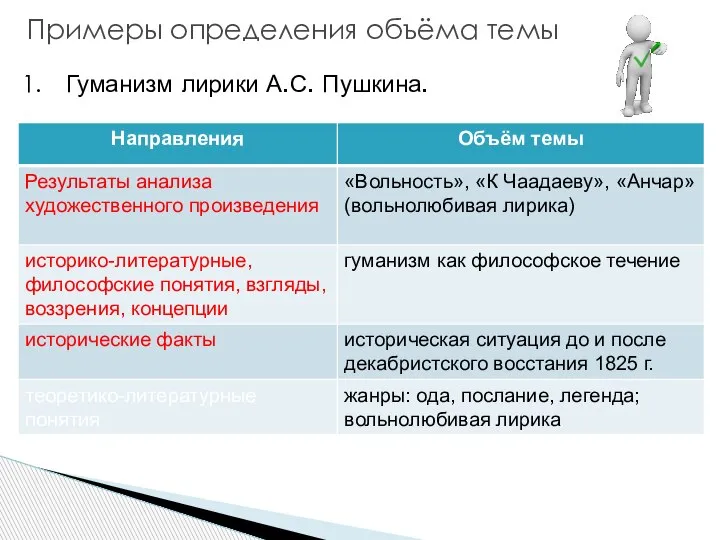 Примеры определения объёма темы Гуманизм лирики А.С. Пушкина.