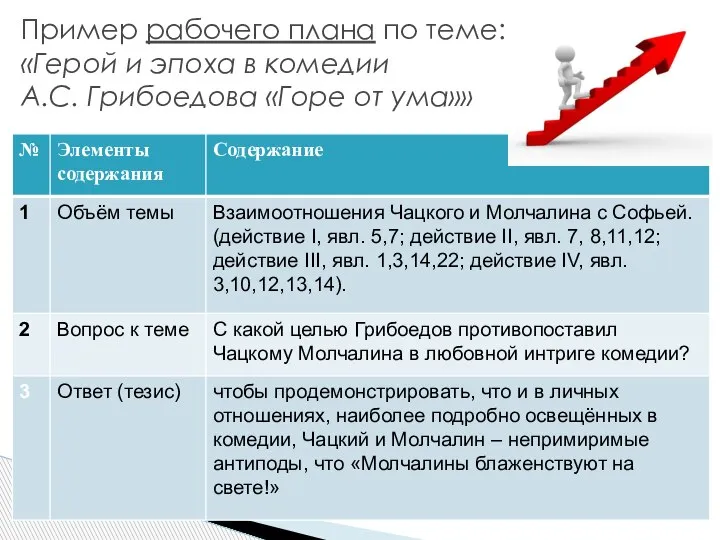 Пример рабочего плана по теме: «Герой и эпоха в комедии А.С. Грибоедова «Горе от ума»»