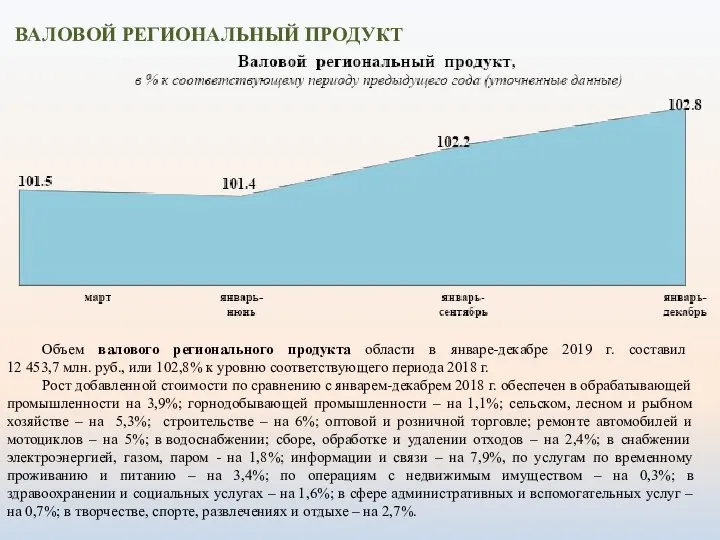 ВАЛОВОЙ РЕГИОНАЛЬНЫЙ ПРОДУКТ Объем валового регионального продукта области в январе-декабре 2019 г.