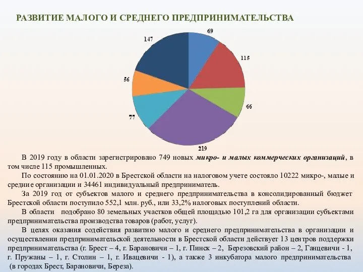 В 2019 году в области зарегистрировано 749 новых микро- и малых коммерческих