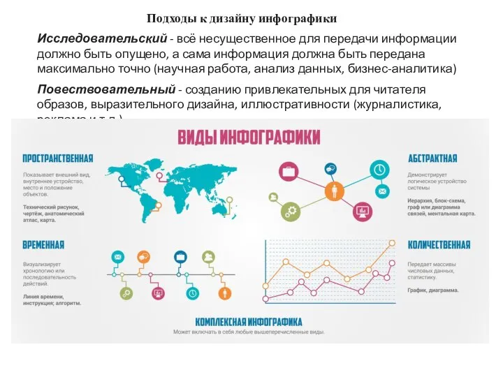 Подходы к дизайну инфографики Исследовательский - всё несущественное для передачи информации должно