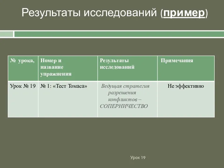 Урок 19 Результаты исследований (пример)