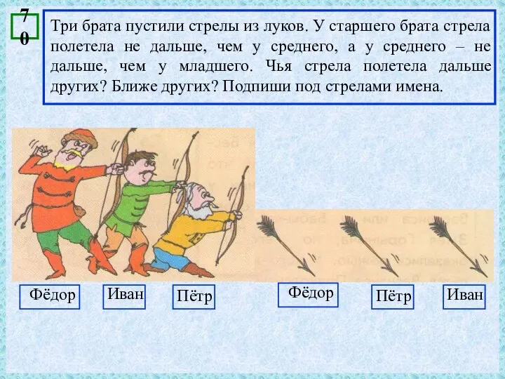 Три брата пустили стрелы из луков. У старшего брата стрела полетела не