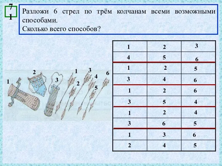 Разложи 6 стрел по трём колчанам всеми возможными способами. Сколько всего способов?