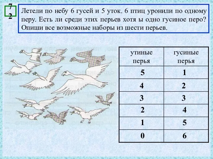 Летели по небу 6 гусей и 5 уток. 6 птиц уронили по