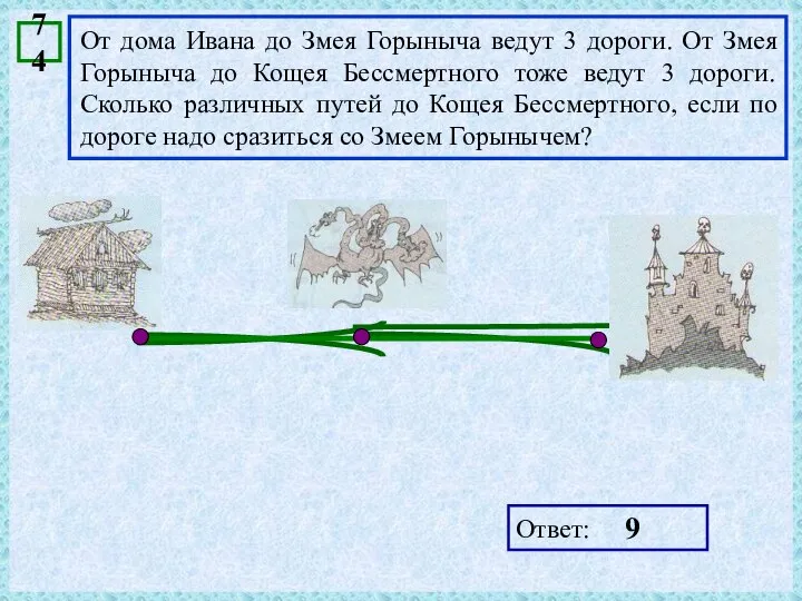 От дома Ивана до Змея Горыныча ведут 3 дороги. От Змея Горыныча