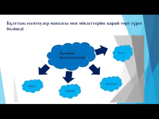 Бұлттық есептеулер мақсаты мен міндеттеріне қарай төрт түрге бөлінеді