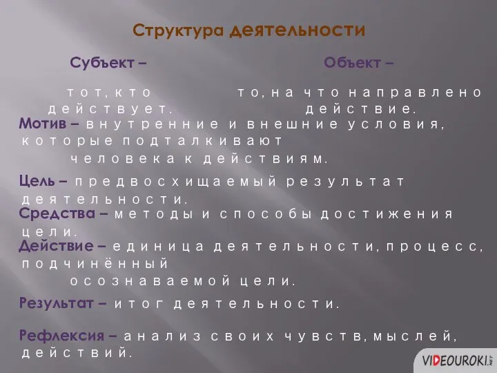 Структура деятельности Субъект – Объект – тот, кто действует. то, на что