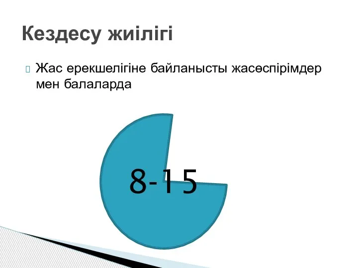 Жас ерекшелігіне байланысты жасөспірімдер мен балаларда Кездесу жиілігі 8-15