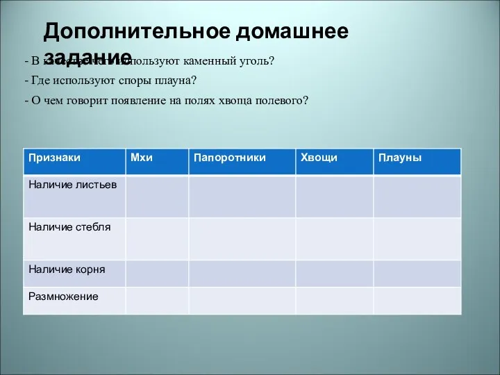 Дополнительное домашнее задание - В качестве чего используют каменный уголь? - Где