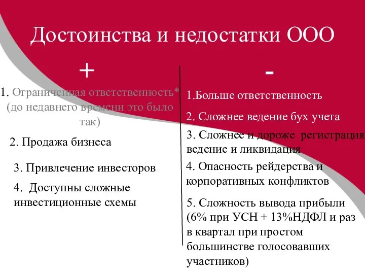 Достоинства и недостатки ООО + - 1. Ограниченная ответственность* (до недавнего времени