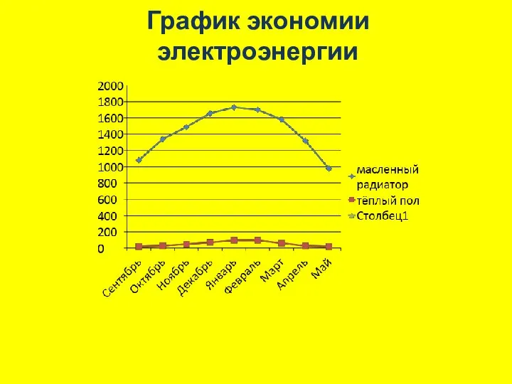 График экономии электроэнергии