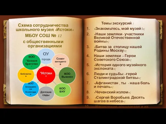 Темы экскурсий : «Знакомьтесь, мой музей!»; «Наши земляки- участники Великой Отечественной войны»;