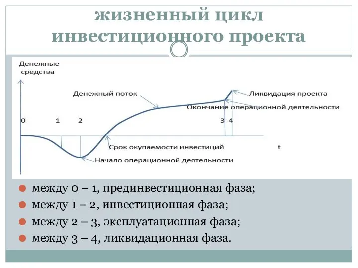 жизненный цикл инвестиционного проекта между 0 – 1, прединвестиционная фаза; между 1