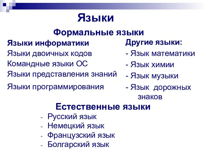 Языки Естественные языки Русский язык Немецкий язык Французский язык Болгарский язык Языки