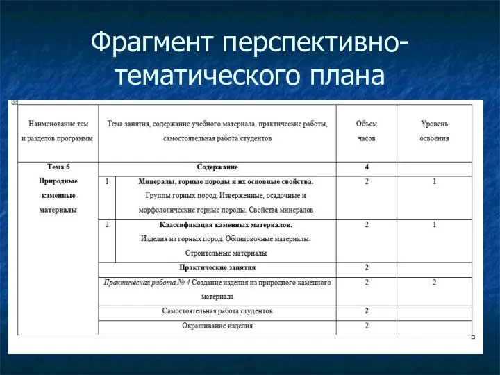 Фрагмент перспективно-тематического плана