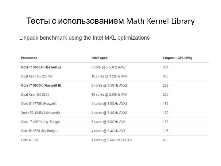 Тесты с использованием Math Kernel Library