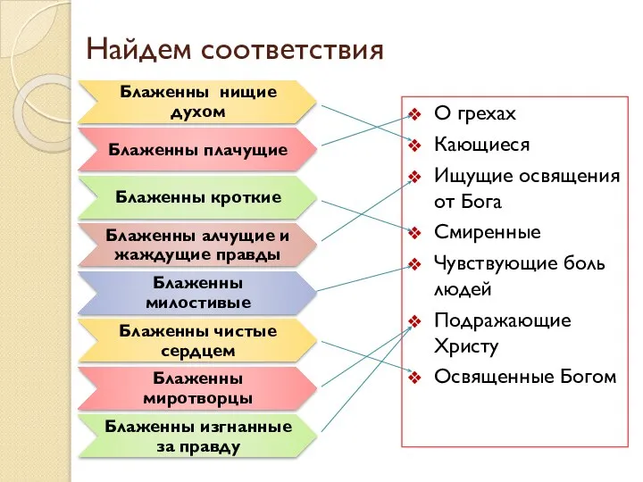 Найдем соответствия О грехах Кающиеся Ищущие освящения от Бога Смиренные Чувствующие боль