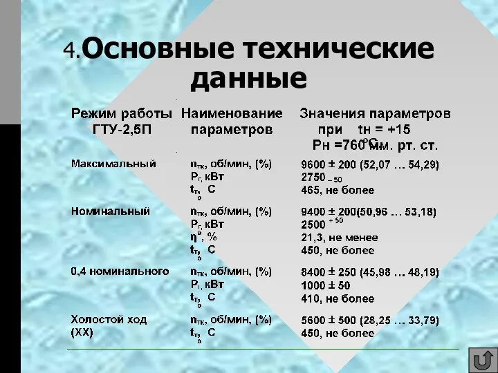 4.Основные технические данные