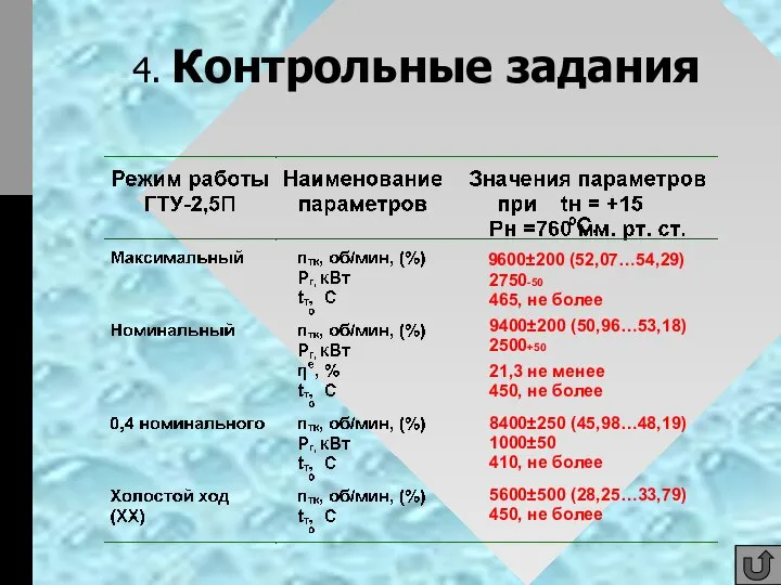 4. Контрольные задания 9600±200 (52,07…54,29) 2750-50 465, не более 9400±200 (50,96…53,18) 8400±250