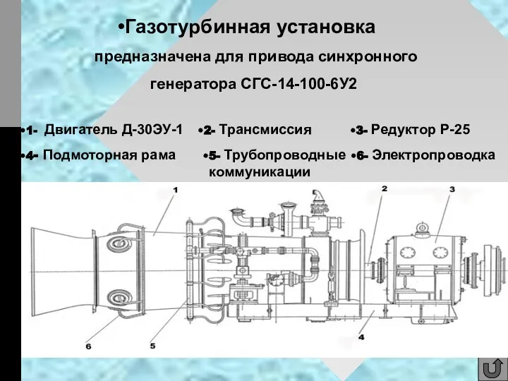 предназначена для привода синхронного генератора СГС-14-100-6У2 1- Двигатель Д-30ЭУ-1 2- Трансмиссия 3-