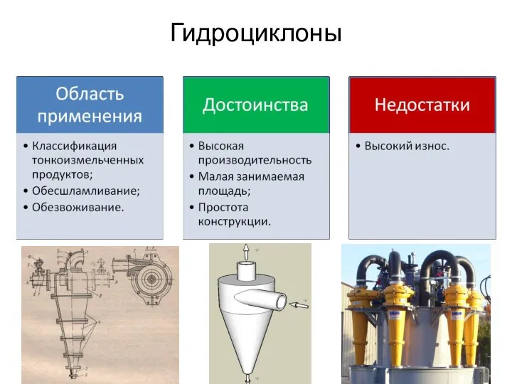 Гидроциклоны