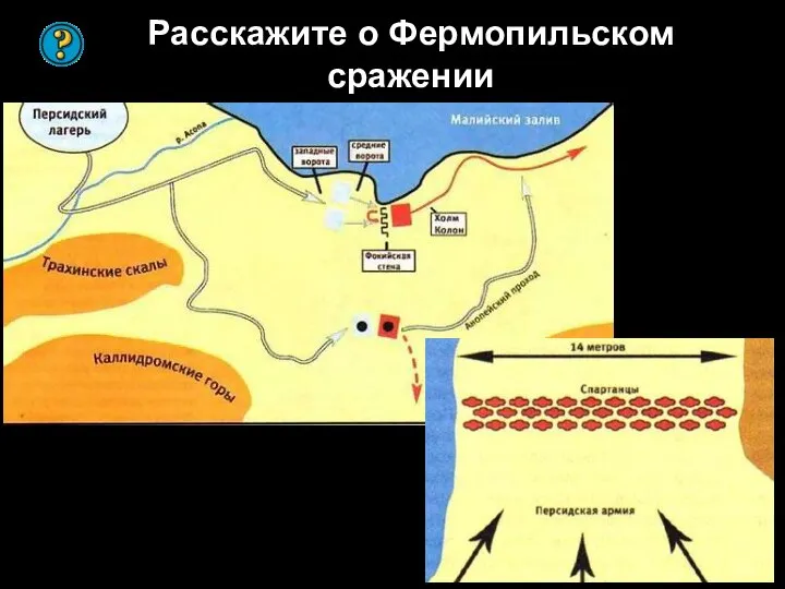 Расскажите о Фермопильском сражении