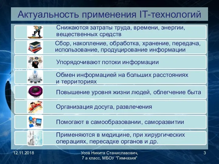 Актуальность применения IT-технологий 12.11.2018 Усов Никита Станиславович, 7 а класс, МБОУ "Гимназия"