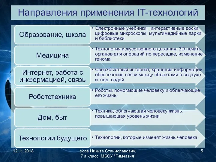 Направления применения IT-технологий 12.11.2018 Усов Никита Станиславович, 7 а класс, МБОУ "Гимназия"