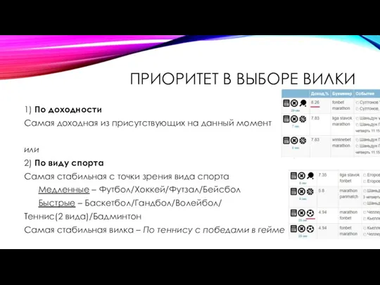 ПРИОРИТЕТ В ВЫБОРЕ ВИЛКИ 1) По доходности Самая доходная из присутствующих на