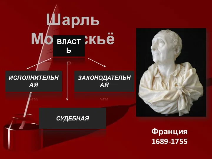 Шарль Монтескьё Франция 1689-1755 ВЛАСТЬ СУДЕБНАЯ ЗАКОНОДАТЕЛЬНАЯ ИСПОЛНИТЕЛЬНАЯ