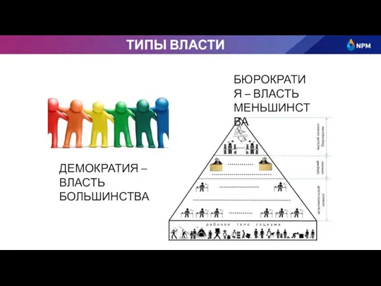 ТИПЫ ВЛАСТИ ДЕМОКРАТИЯ – ВЛАСТЬ БОЛЬШИНСТВА БЮРОКРАТИЯ – ВЛАСТЬ МЕНЬШИНСТВА