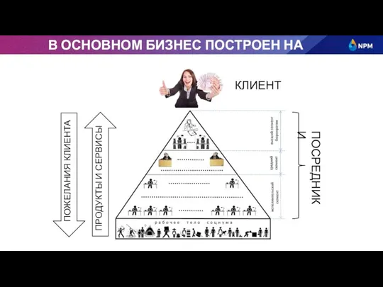 В ОСНОВНОМ БИЗНЕС ПОСТРОЕН НА БЮРОКРАТИИ КЛИЕНТ ПОЖЕЛАНИЯ КЛИЕНТА ПРОДУКТЫ И СЕРВИСЫ ПОСРЕДНИКИ