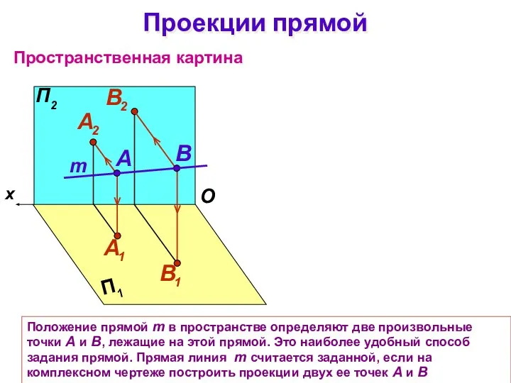 Положение прямой m в пространстве определяют две произвольные точки А и В,