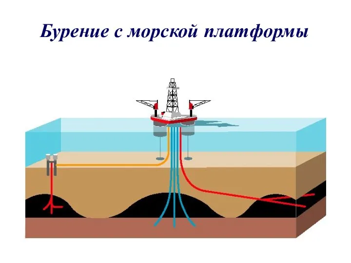 Бурение с морской платформы