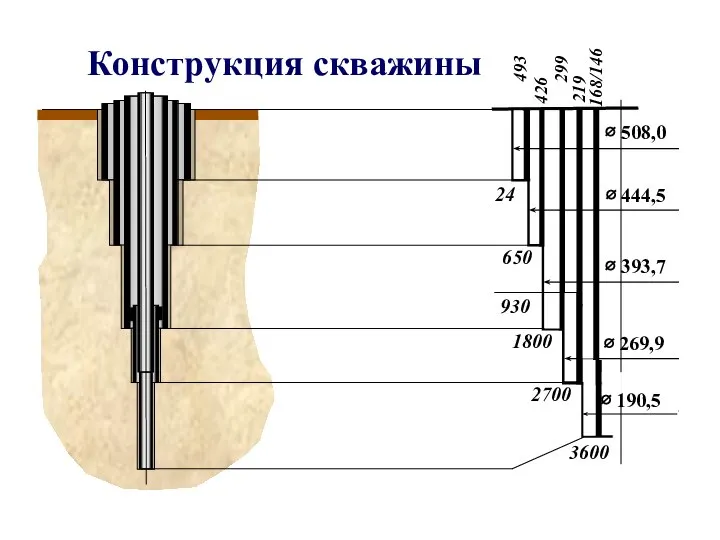 Конструкция скважины