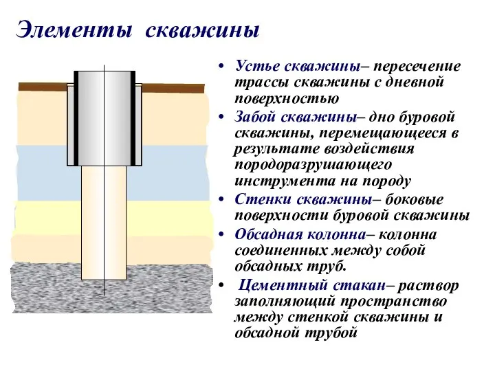 Устье скважины– пересечение трассы скважины с дневной поверхностью Забой скважины– дно буровой